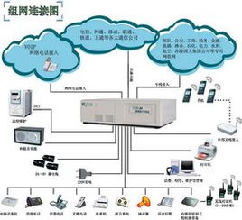 通訊設(shè)備銷(xiāo)售 技術(shù)革新與市場(chǎng)策略的融合之道